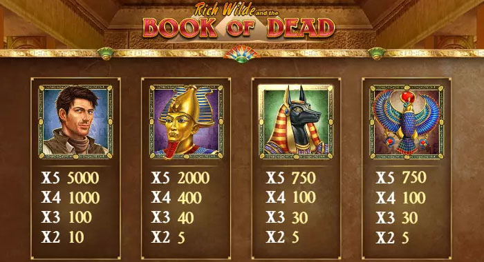Book of Dead slot machine profitable symbols
